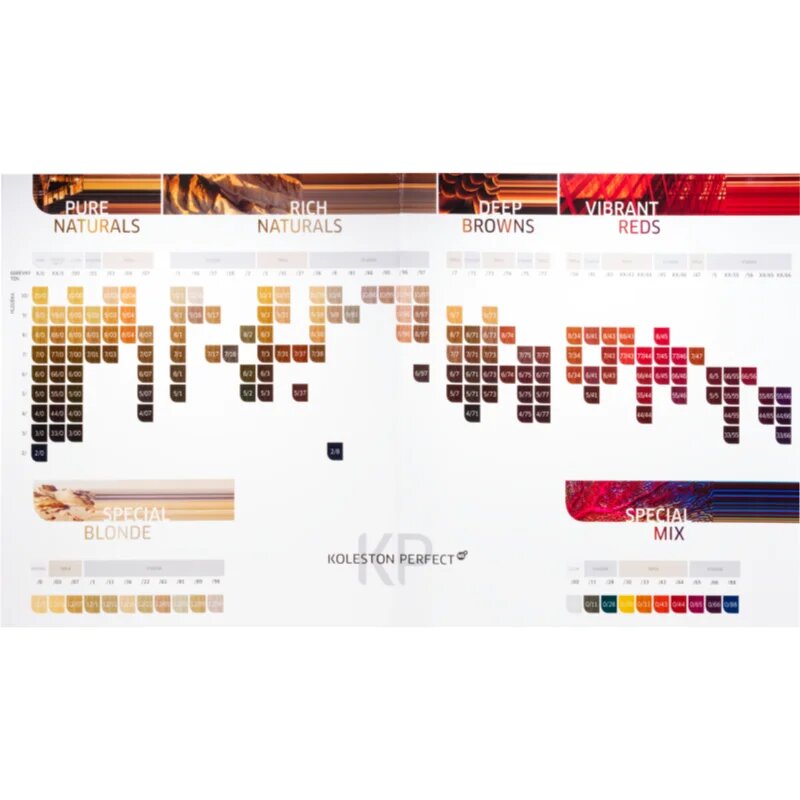 Wella Professionals Koleston Perfect ME+ Deep Browns перманентната боя за коса цвят 5/77 60 мл.