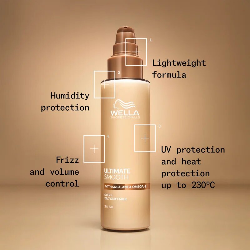 Wella Professionals Ultimate Smooth Silky Milk грижа без отмиване За коса 30 мл.