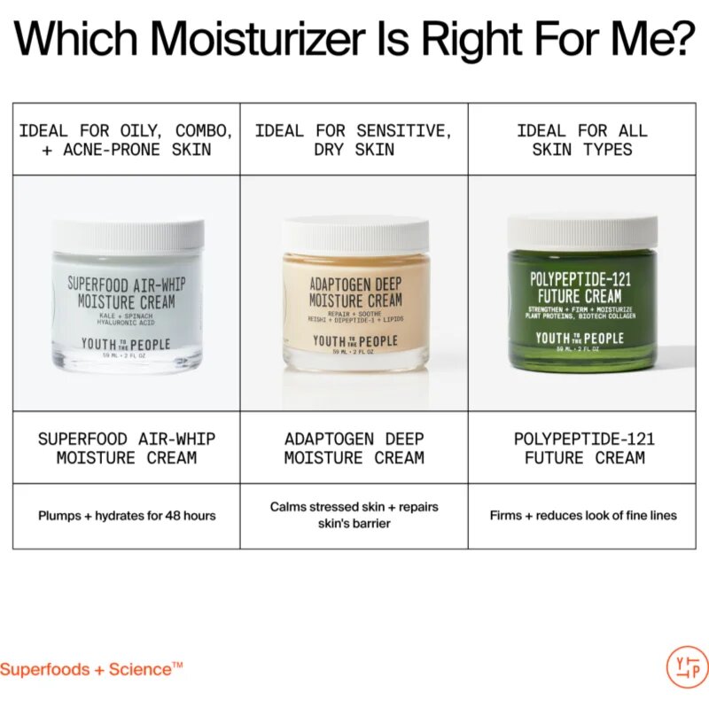 Youth To The People Adaptogen Deep Moisture Cream хидратиращ крем 59 мл.