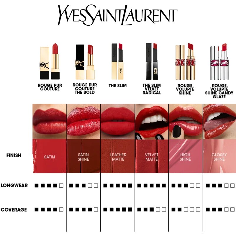 Yves Saint Laurent Rouge Pur Couture червило за жени O4 Rusty Orange 3.8 гр.